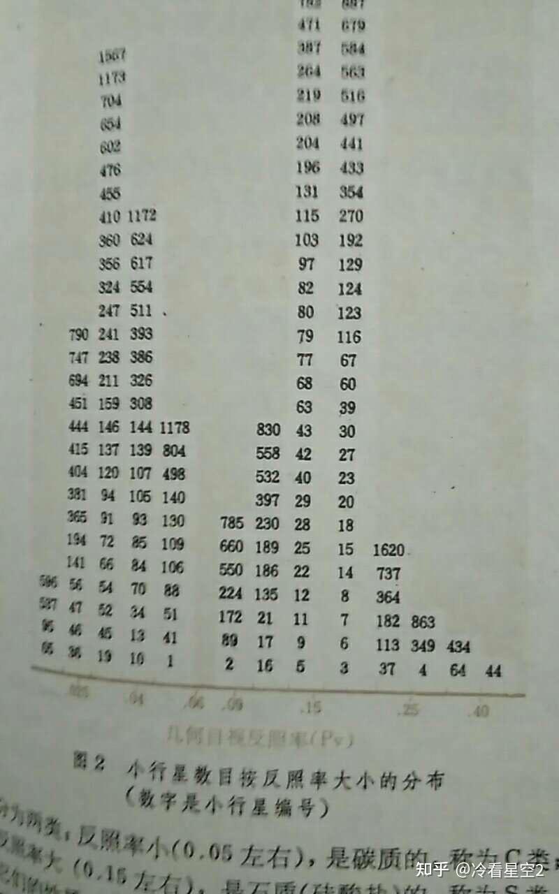 简单仪器测物体亮度和反照率 - 知乎