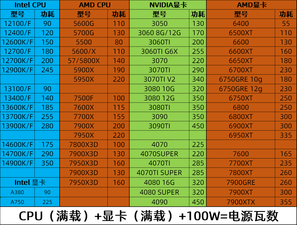 650ti参数图片