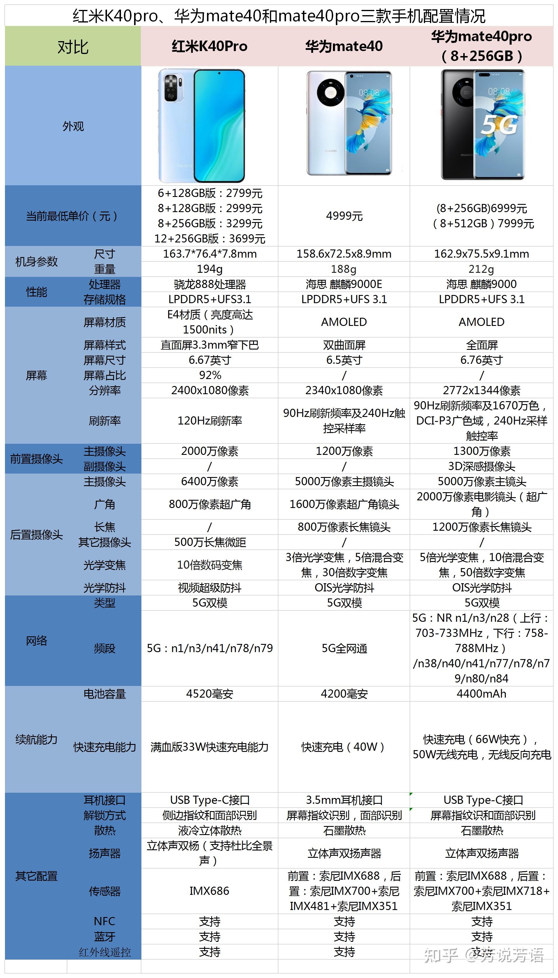 华为mate40pro报价图片