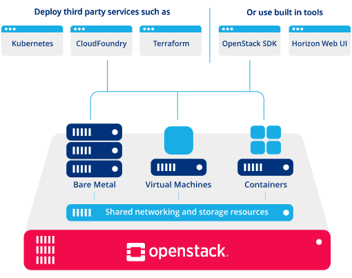 安装单节点的 OpenStack AIO (All-In-One) - 知乎