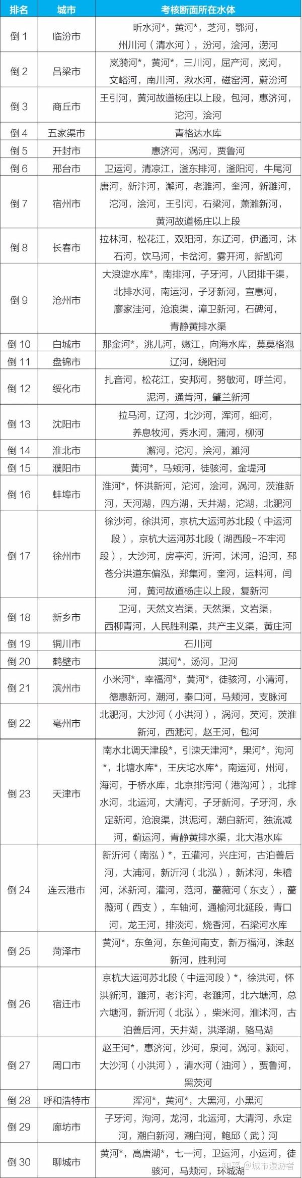 中国哪些城市最宜居?(中国最宜居城市排名)