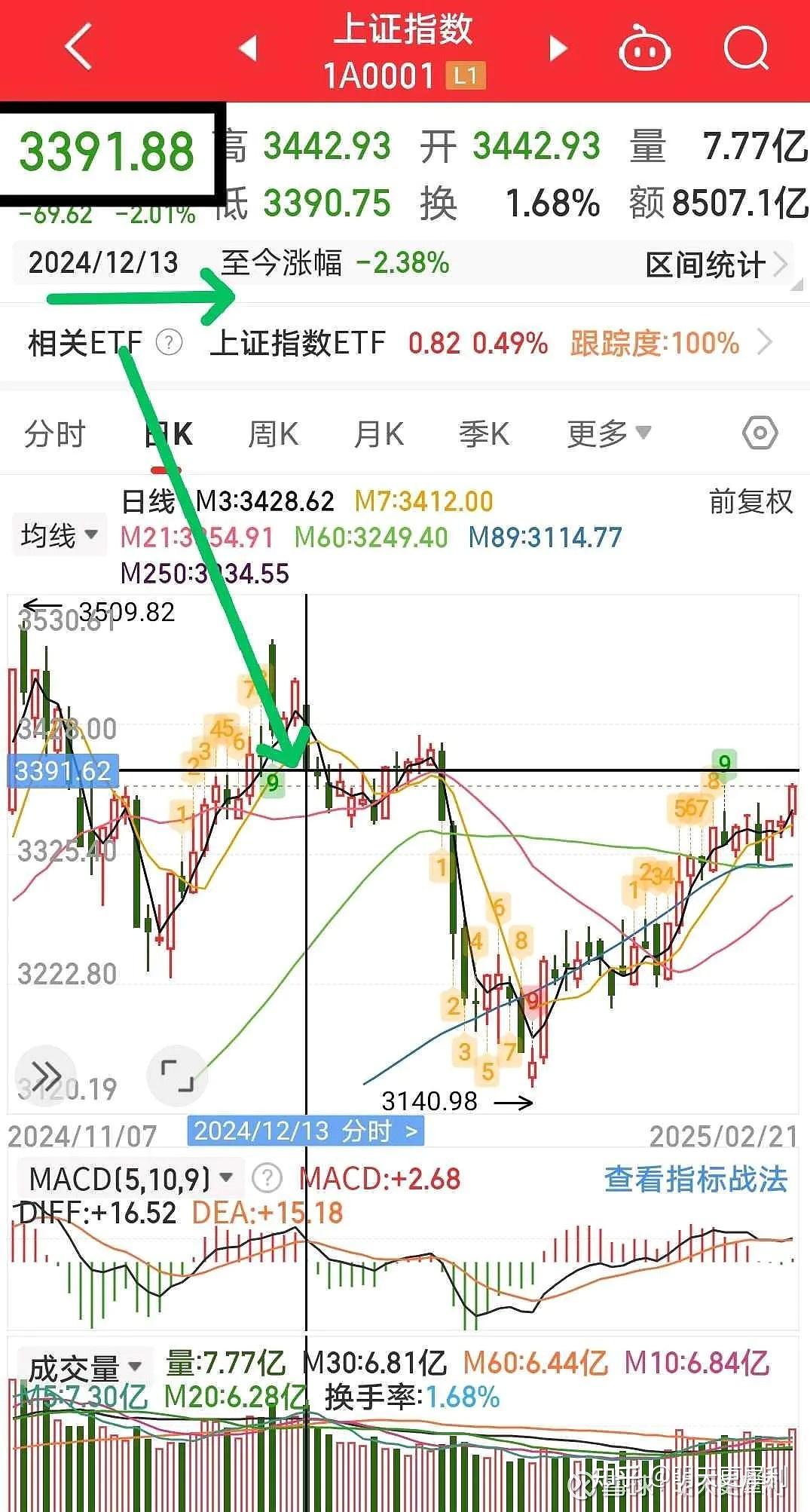 论股票为什么一买就跌？一卖就涨？ - 知乎