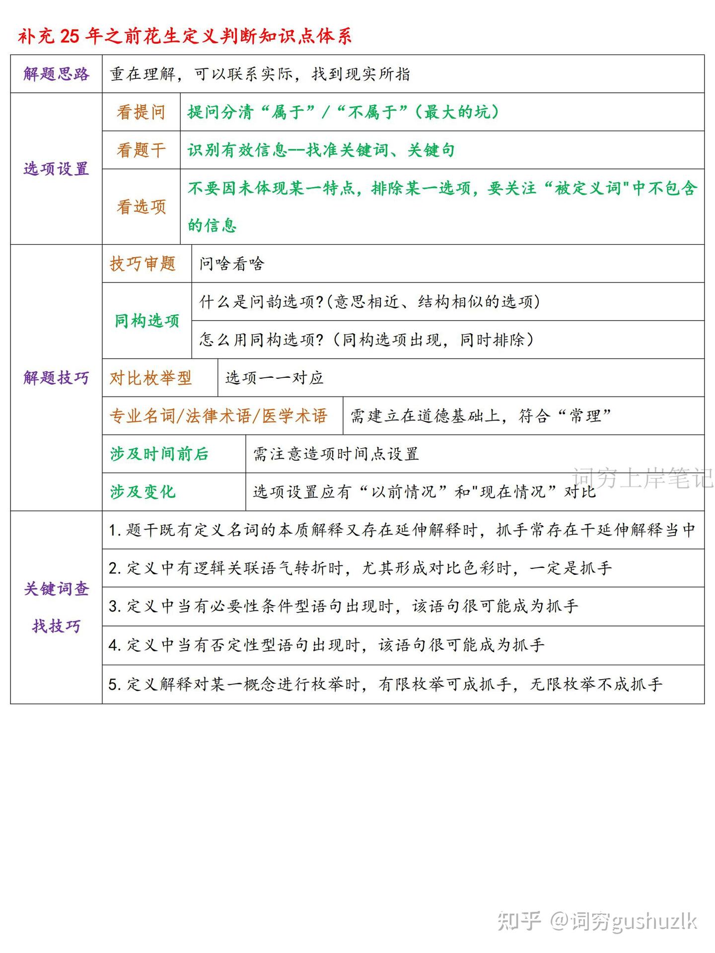 25花生十三行测定义与类比知识点梳理(完) - 知乎
