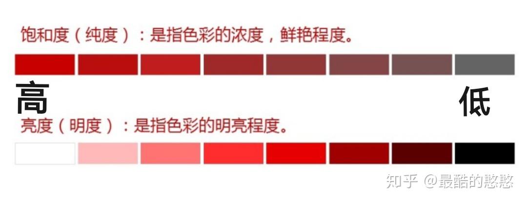 什么叫饱和度,什么叫明度? - 知乎