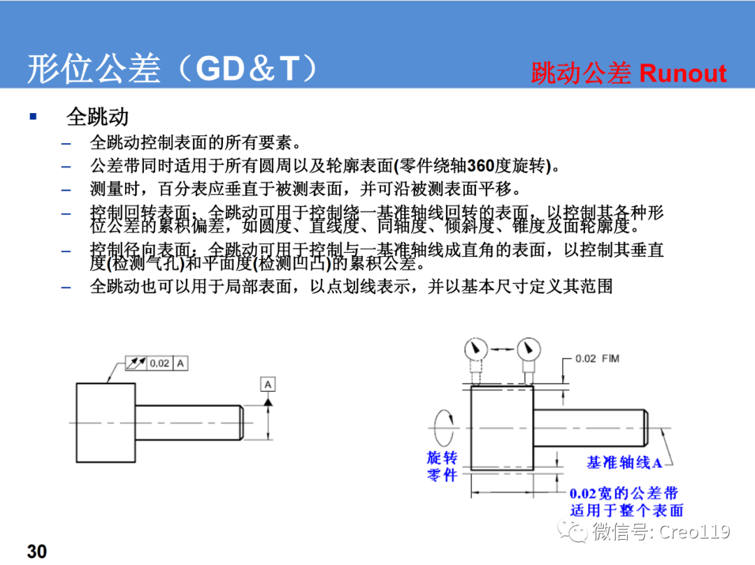 圆跳动公差带图怎么画图片