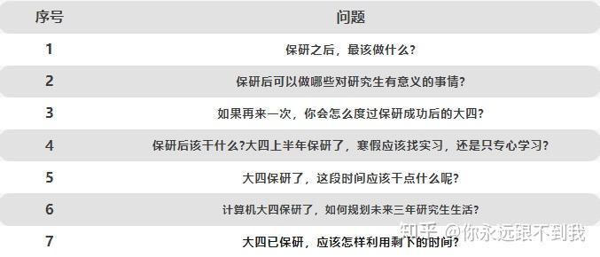 为什么很多人保研后后悔