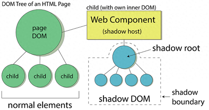 2024 值得推荐的10个 Web Component 组件 - 知乎