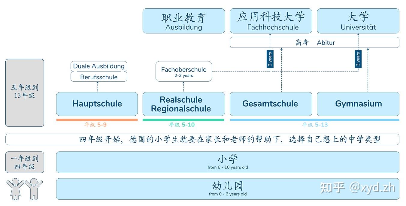 为什么德国人甘愿做技工,而不是追求高校文凭?