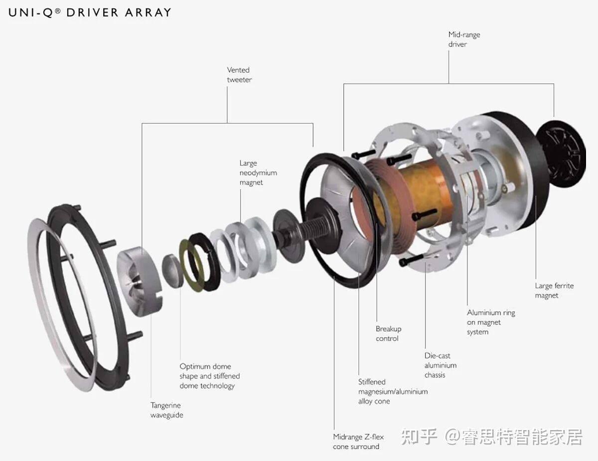 什么是同轴共点(Coaxial / Coincident)
