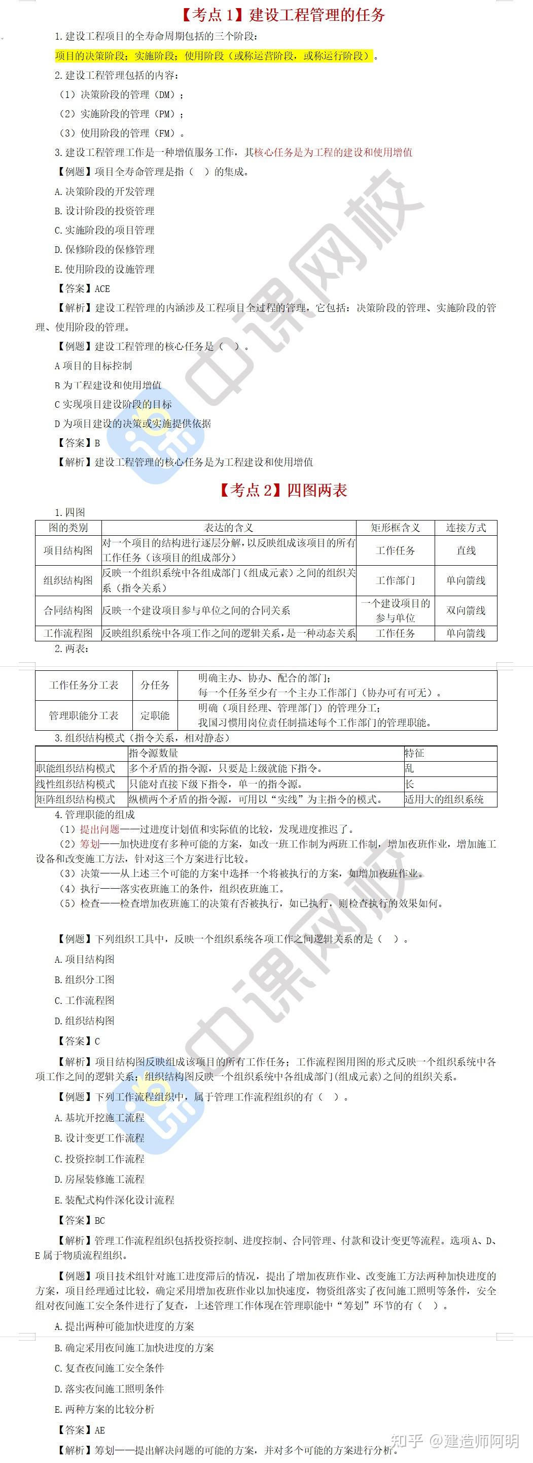 2022一建项目管理高频考点+例题丨一级建造师备考冲刺资料 - 知乎