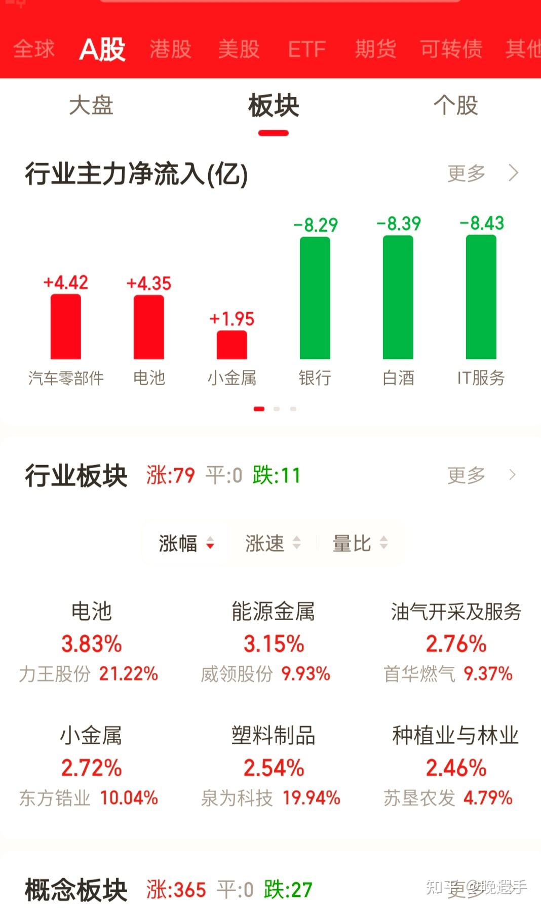 如何看待2024年8月27日A股的市场行情？