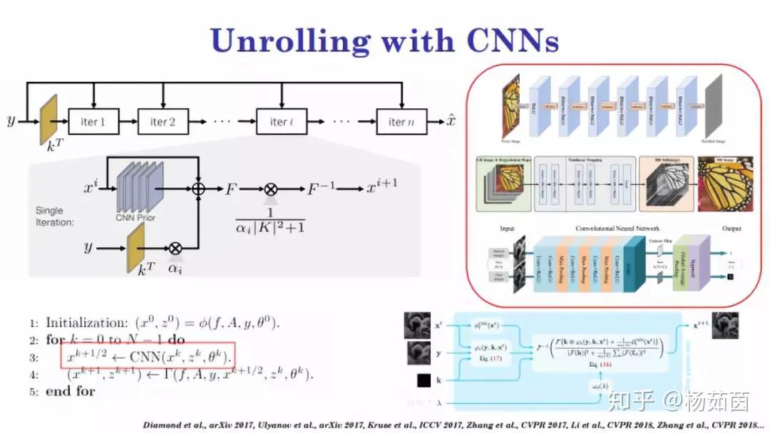 Unrolling Method Deep Unrolling:深度网络与传统模型之间的桥梁 - 知乎