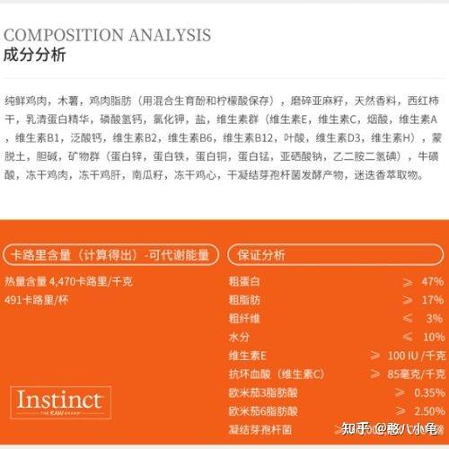 蛋白质含量比较高的猫粮有没啥可推荐的呢?