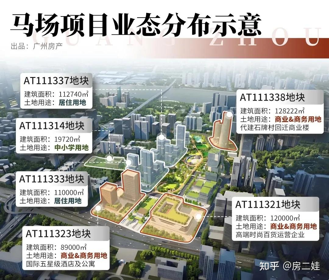 8.5万/㎡跑马场成交!刚刚,越秀打了个漂亮的翻身仗! - 知乎