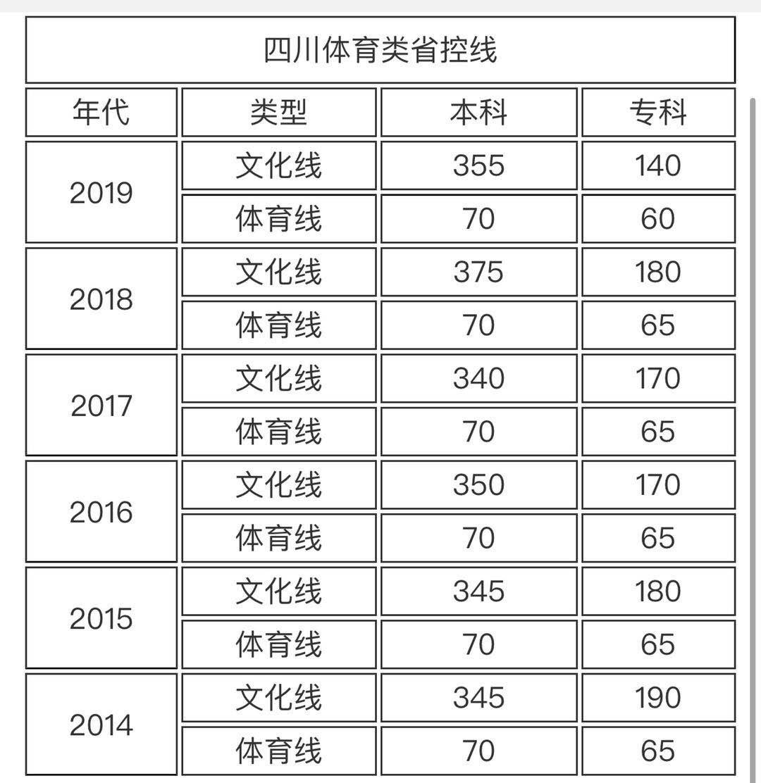 广西体育生成绩公布了吗（广西体育生成绩公布了吗今年） 广西体育见效
果

公布了吗（广西体育见效
果

公布了吗本年
）《广西体育官网》 体育动态