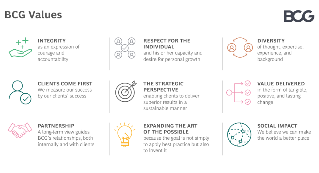 Performance Management Value Risk Bcg BCG案例面试指南 - 知乎