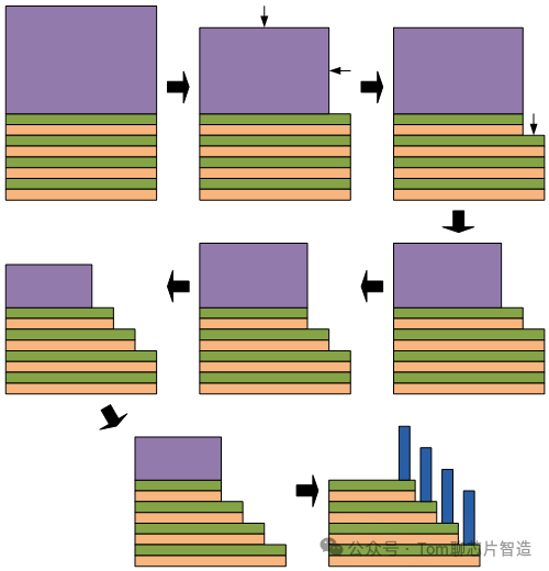 3D NAND的台阶蚀刻(刻蚀) - 知乎