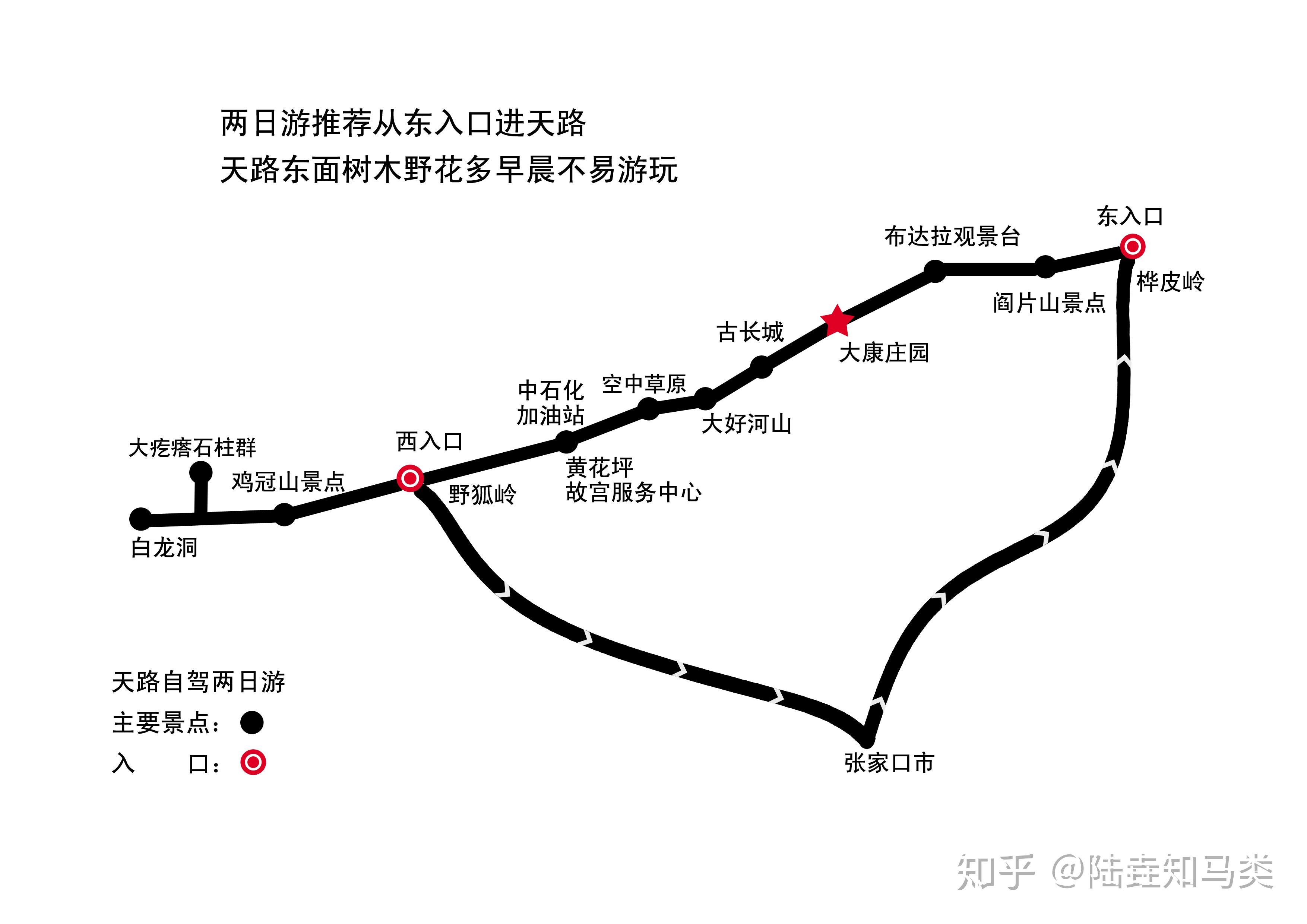 有草原天路自驾游路线攻略推荐吗?
