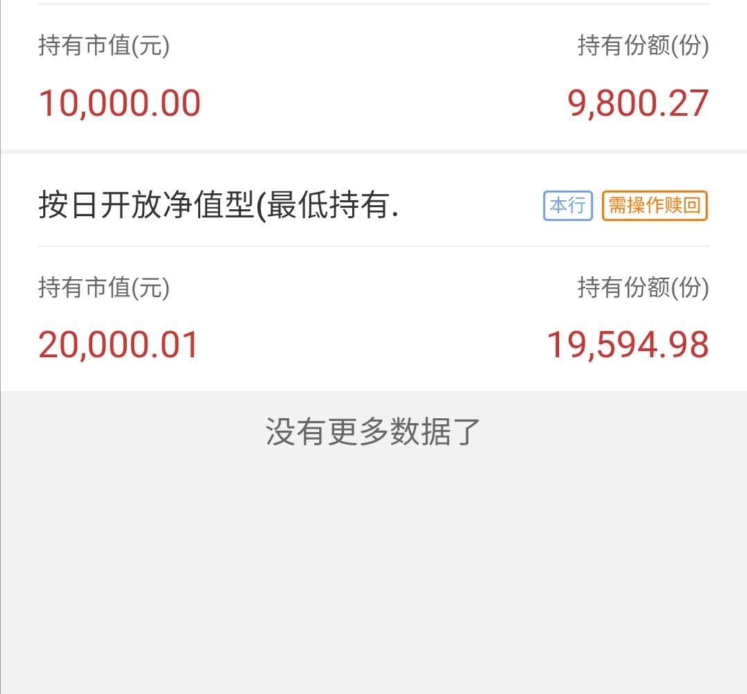 买了理财，想问持有市值和持有份额什么意思，怎样是有收益？ - 康波财经的回答- 知乎