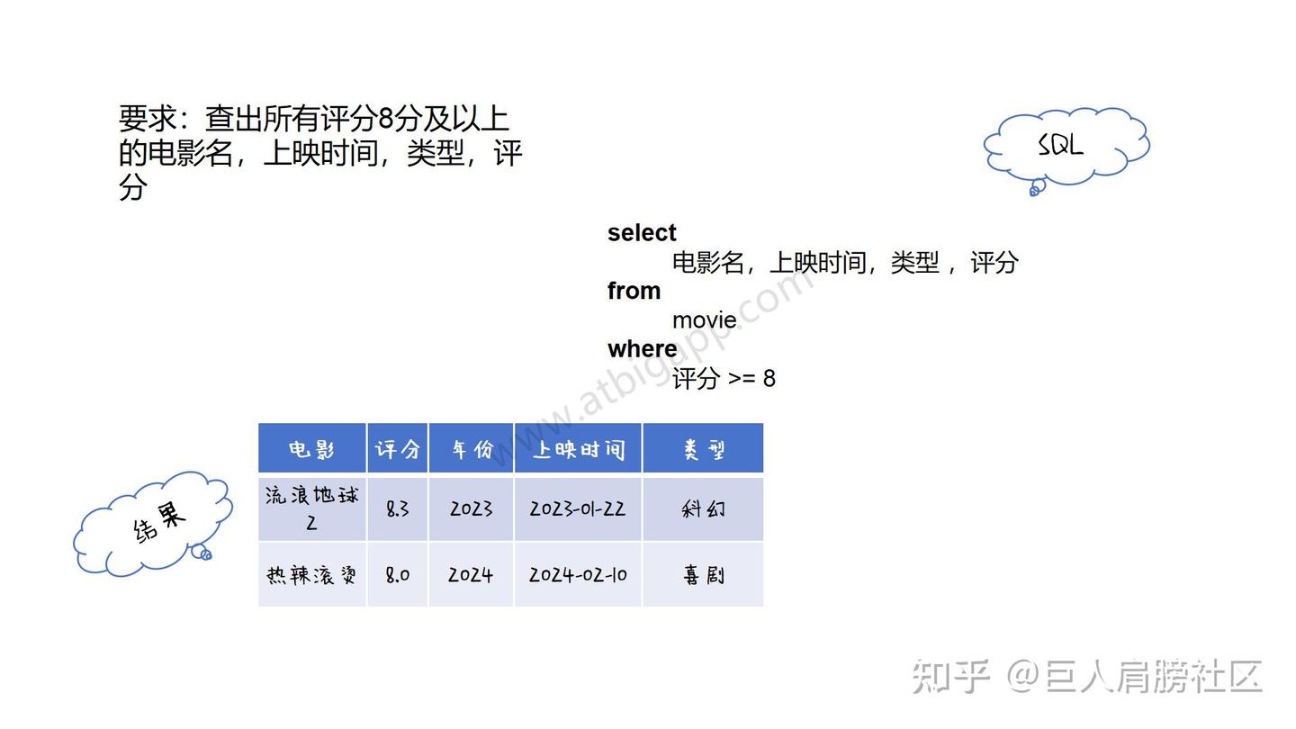 看图学sql之sql 中的select、where、 order by - 知乎
