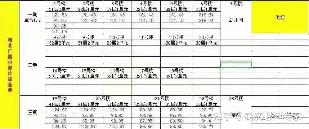 光谷三路的房子是否值得入手?
