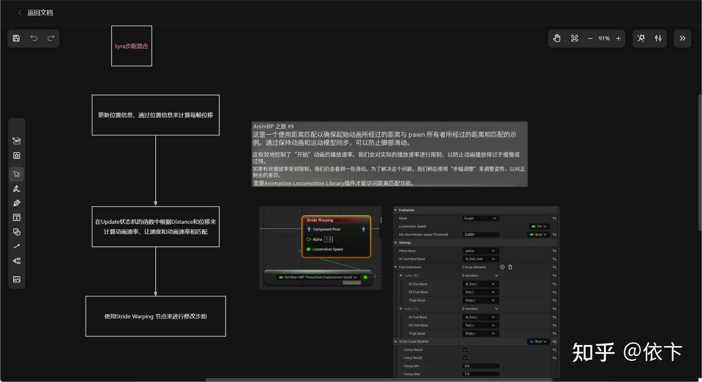 [Lyra C++] 动画节点函数与距离匹配对比 - 知乎