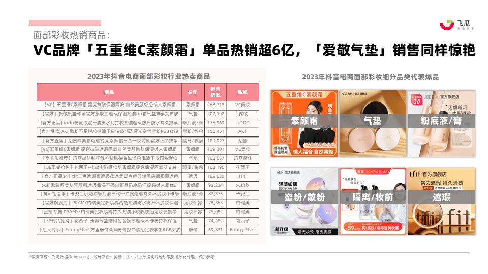 2023年社媒电商面部彩妆行业年度分析报告-果集行研-2024.03 - 知乎