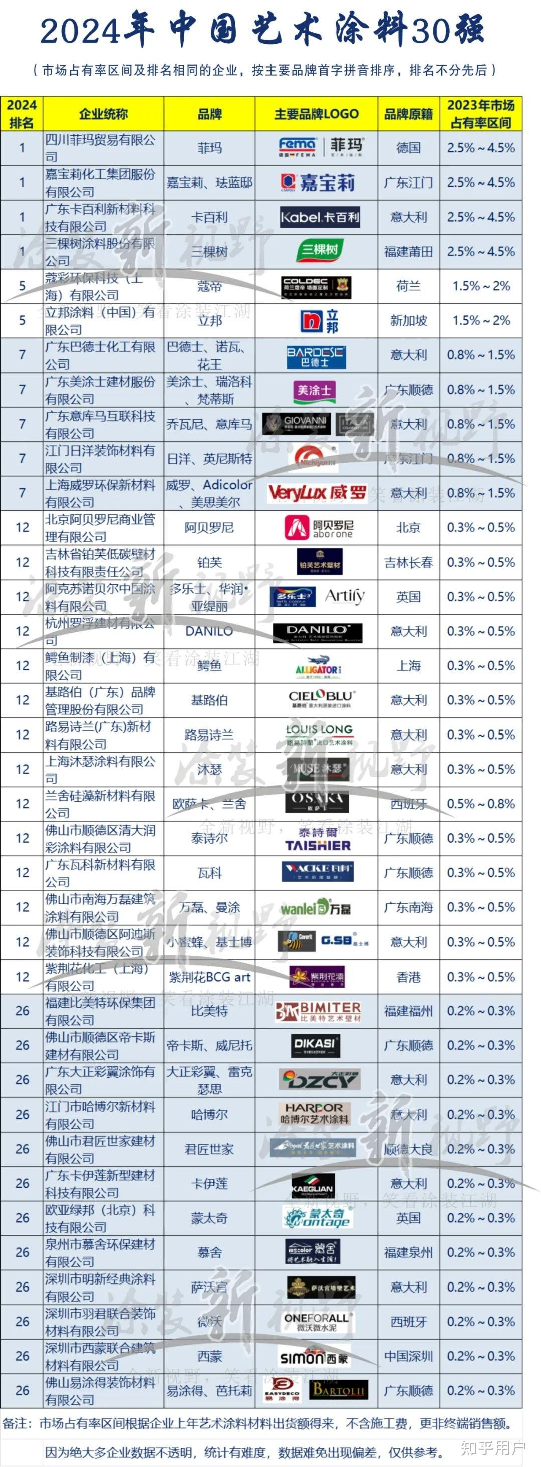 中国8大名牌油漆排名