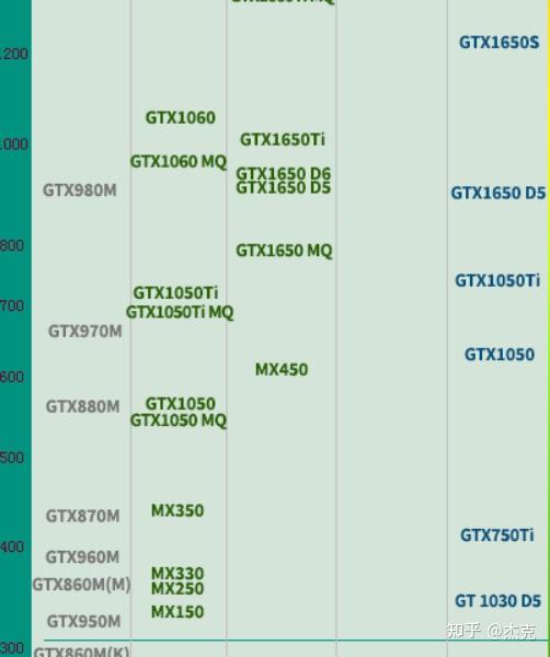 mx330显卡16g内存可以用pr进行流畅剪辑吗