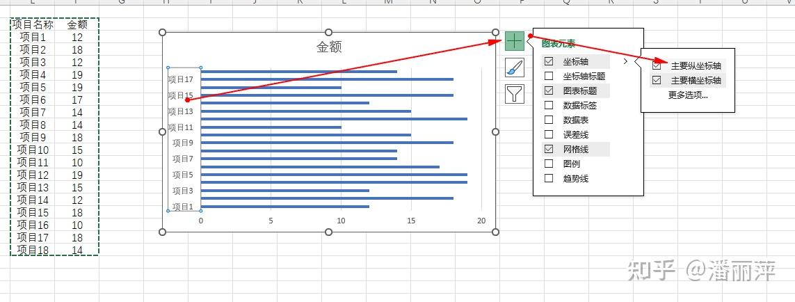 请教：excel作图，数据表里的标签是1-18，条形图中标签成了18-1，如果修改次坐标轴的标签排序？ - 知乎