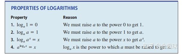 4.3 LOGARITHMIC FUNCTIONS - 知乎