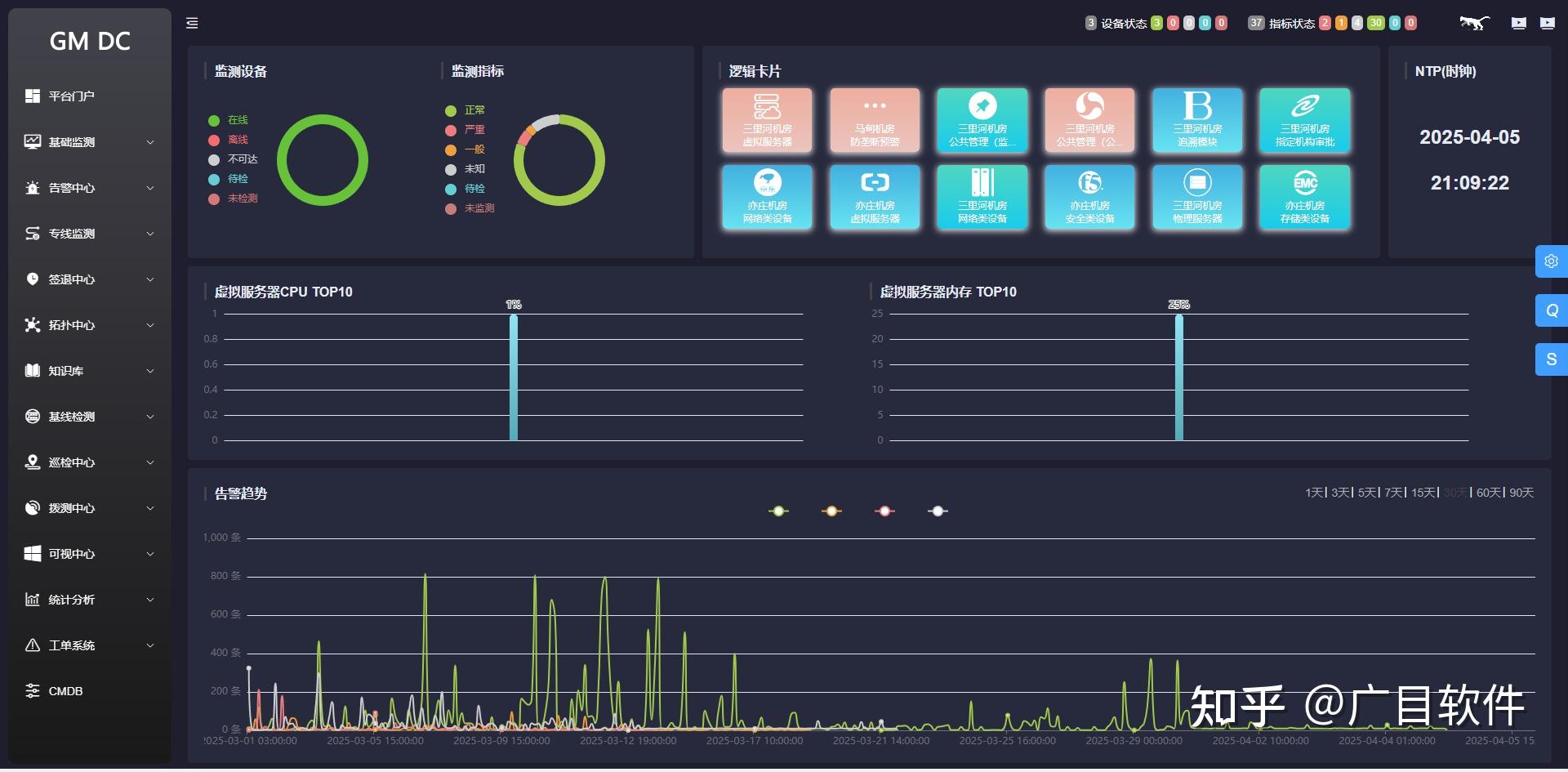 gm dc monitorv2.0数据中心一体化监控预警平台