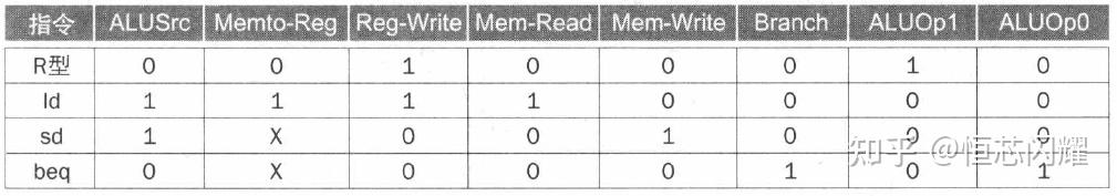 RISC-V控制单元的简单介绍 - 知乎