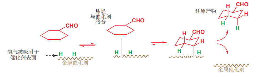 钯碳催化氢化反应的机理详解 - 知乎