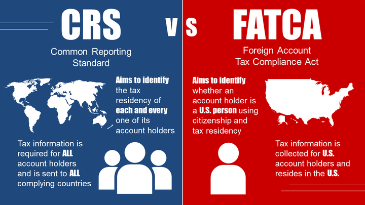 什么是FATCA? 什么是CRS? - 知乎