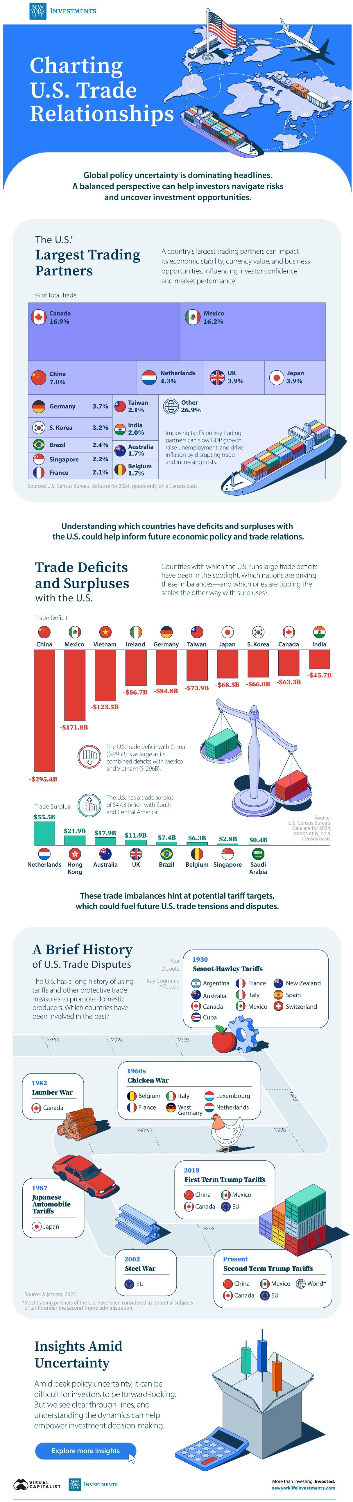 图表说：美国贸易争端简史- 知乎