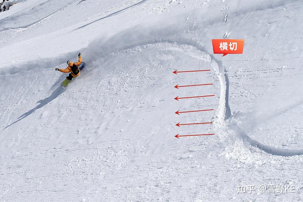 25年12月18号新疆阿勒泰禾木吉克普林滑雪场发生雪崩，一人已证实遇难。如何避免雪崩？碰到该怎么办？ - 知乎