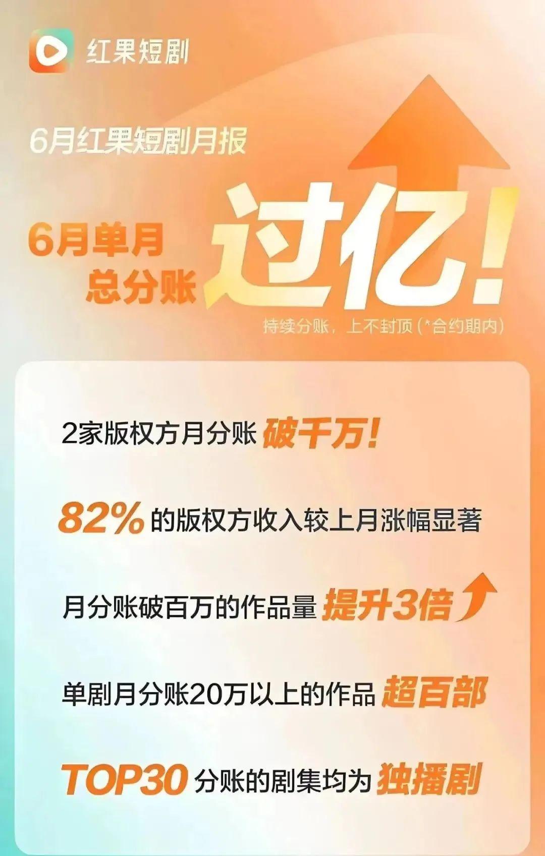 红果短剧最详细授权推广流程来啦! - 知乎