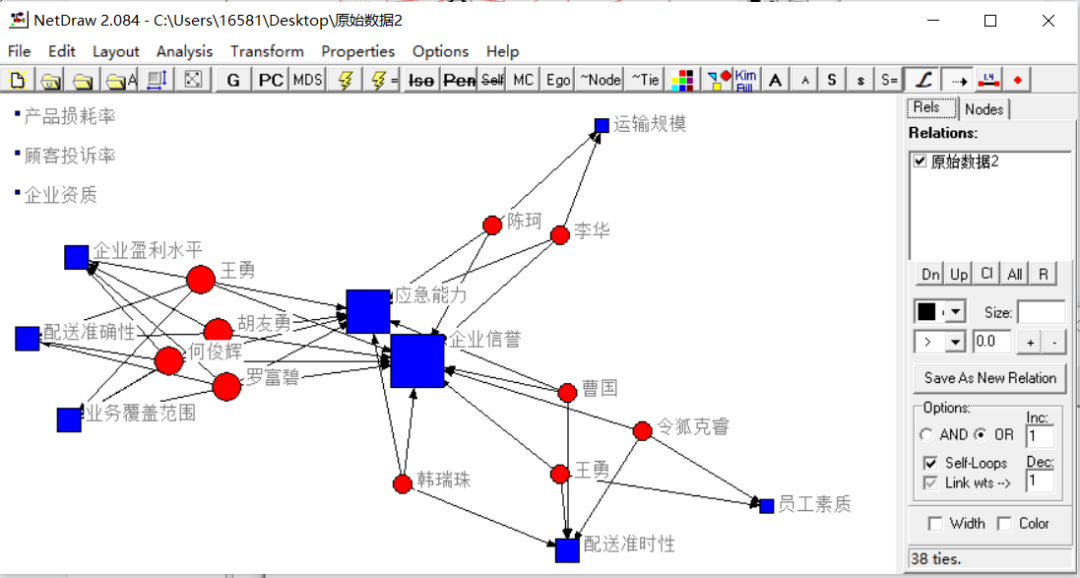 Ucinet Graph 【研读分享】:案例-用UCINET软件进行社会网络分析 - 知乎