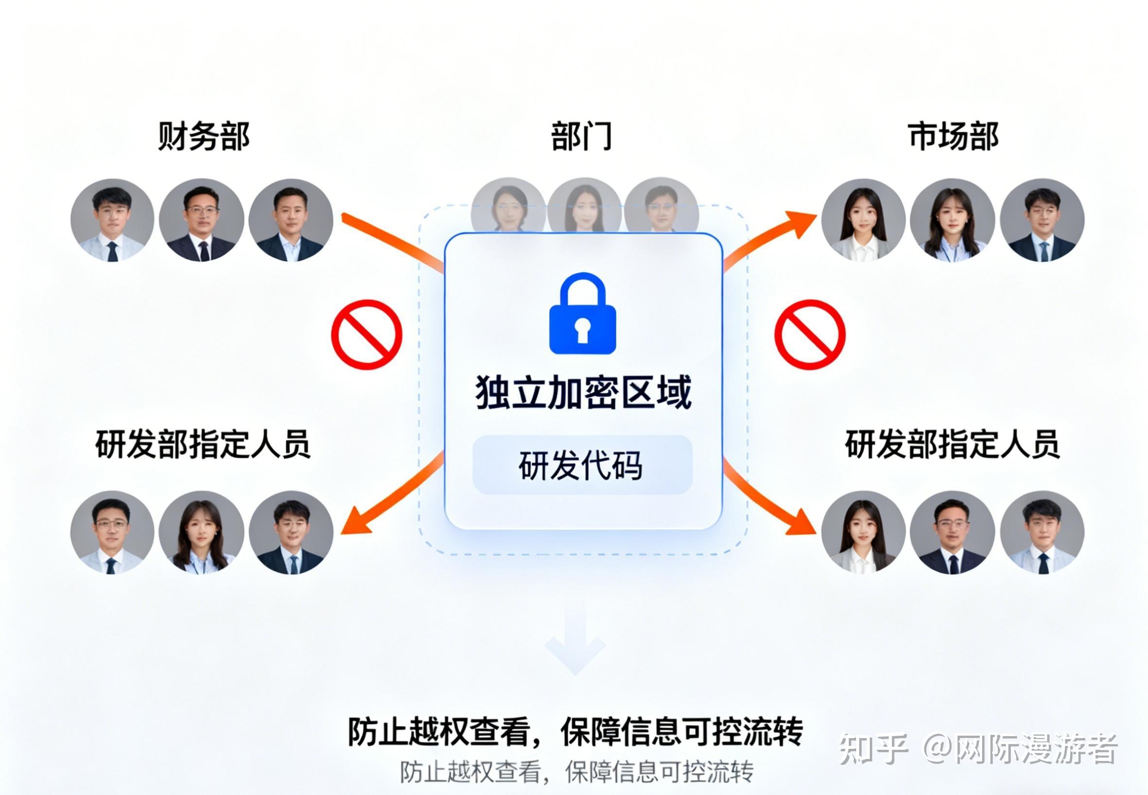 2026年图纸防泄密软件，企业可优先测试这9款梅州加密软件 - 知乎