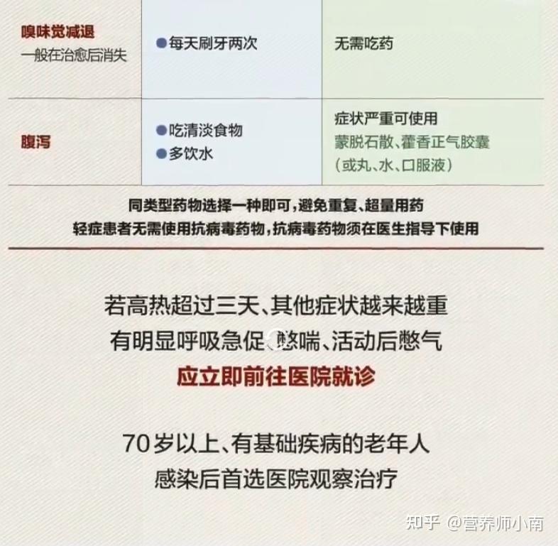 无症状感染者怎么治疗图片