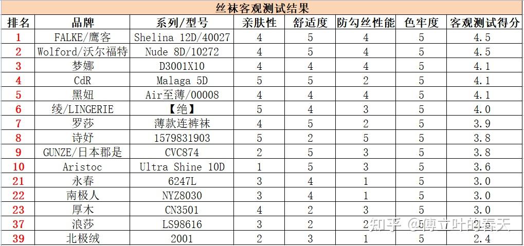 巴黎世家logo丝袜价格图片