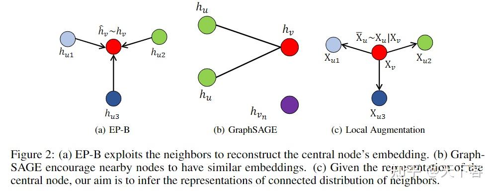 论文笔记：arXiv'21 Local Augmentation for Graph Neural Networks - 知乎