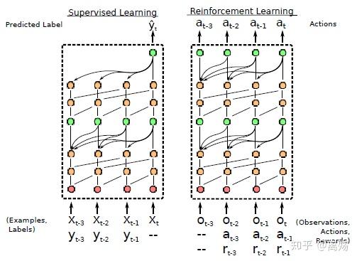 Snail Program Meta-Learning 论文笔记:SNAIL - 知乎