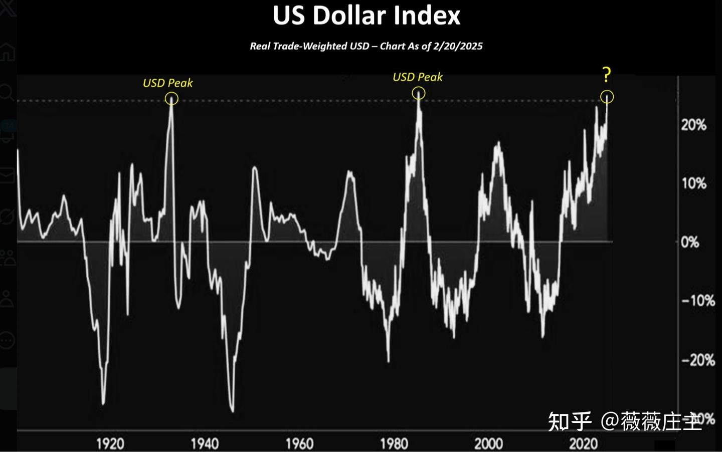 黄金突破3000美元，是泡沫还是新起点？ - 知乎
