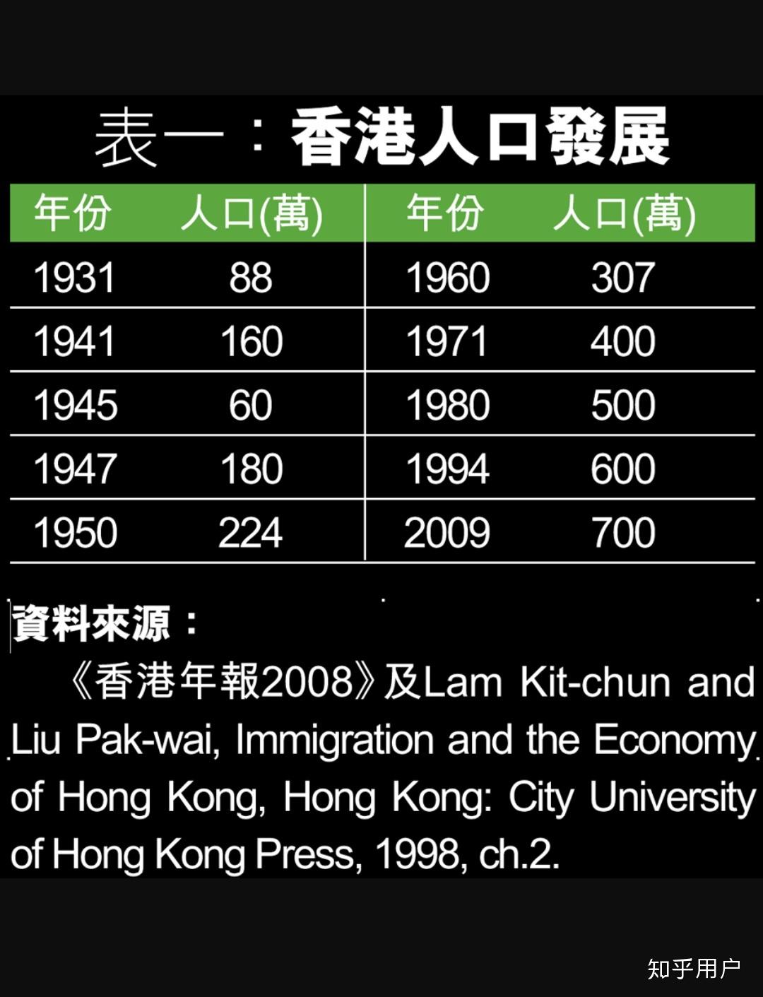 为什么香港有那么多上海人？