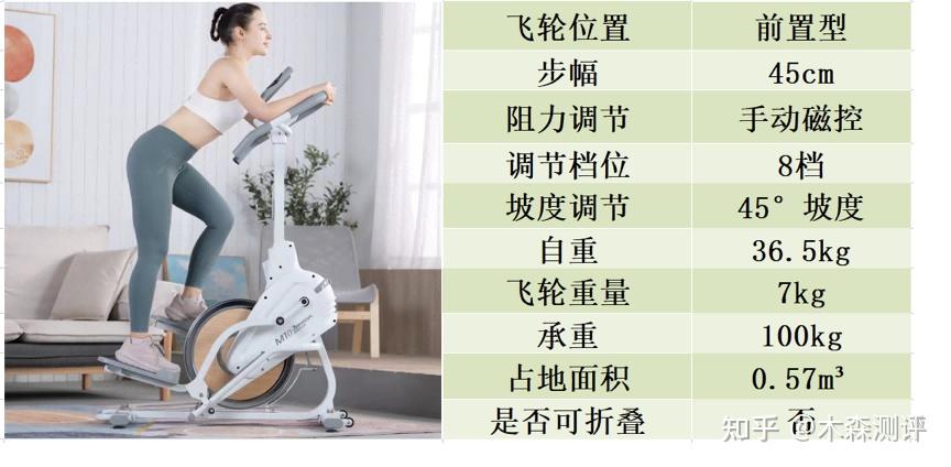 每天坚持一小时椭圆机,半年后,一年后,会有什么样的结果? - 知乎