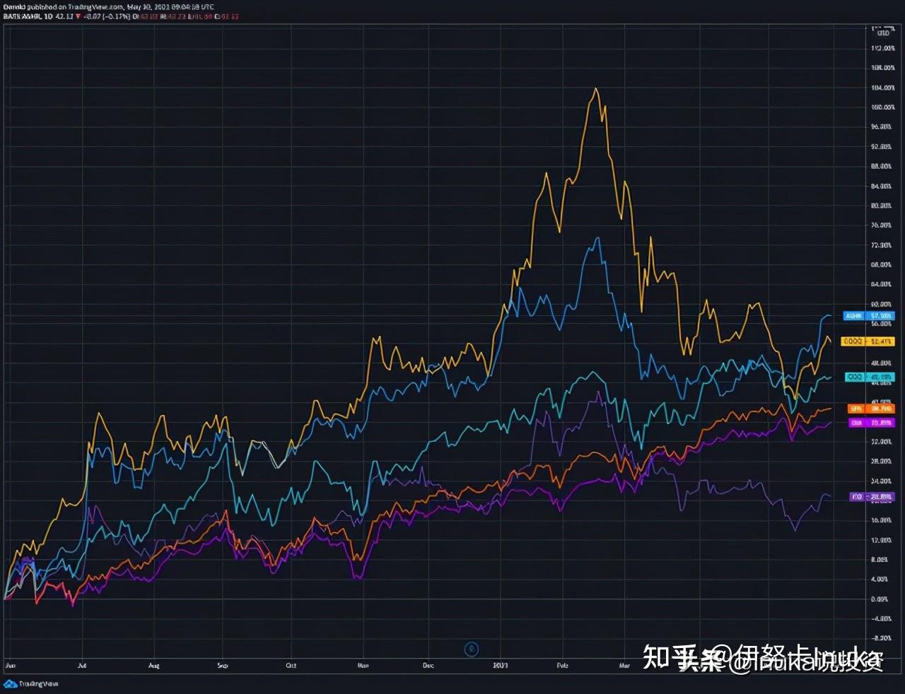 美股“聪明钱”大动作！中概股何去何从？ - 知乎