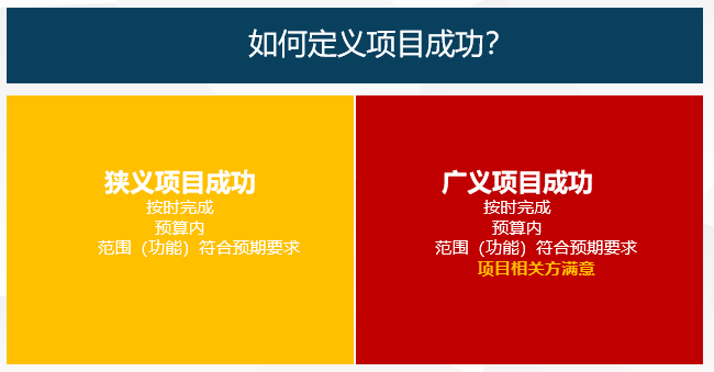 项目管理最重要的是什么？ - 知乎