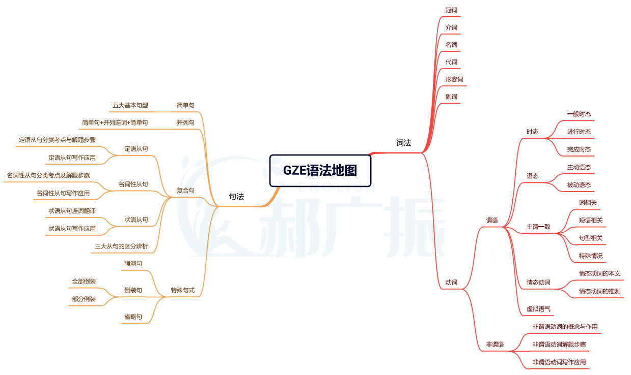 英语语法学习的小妙计有什么? - 知乎